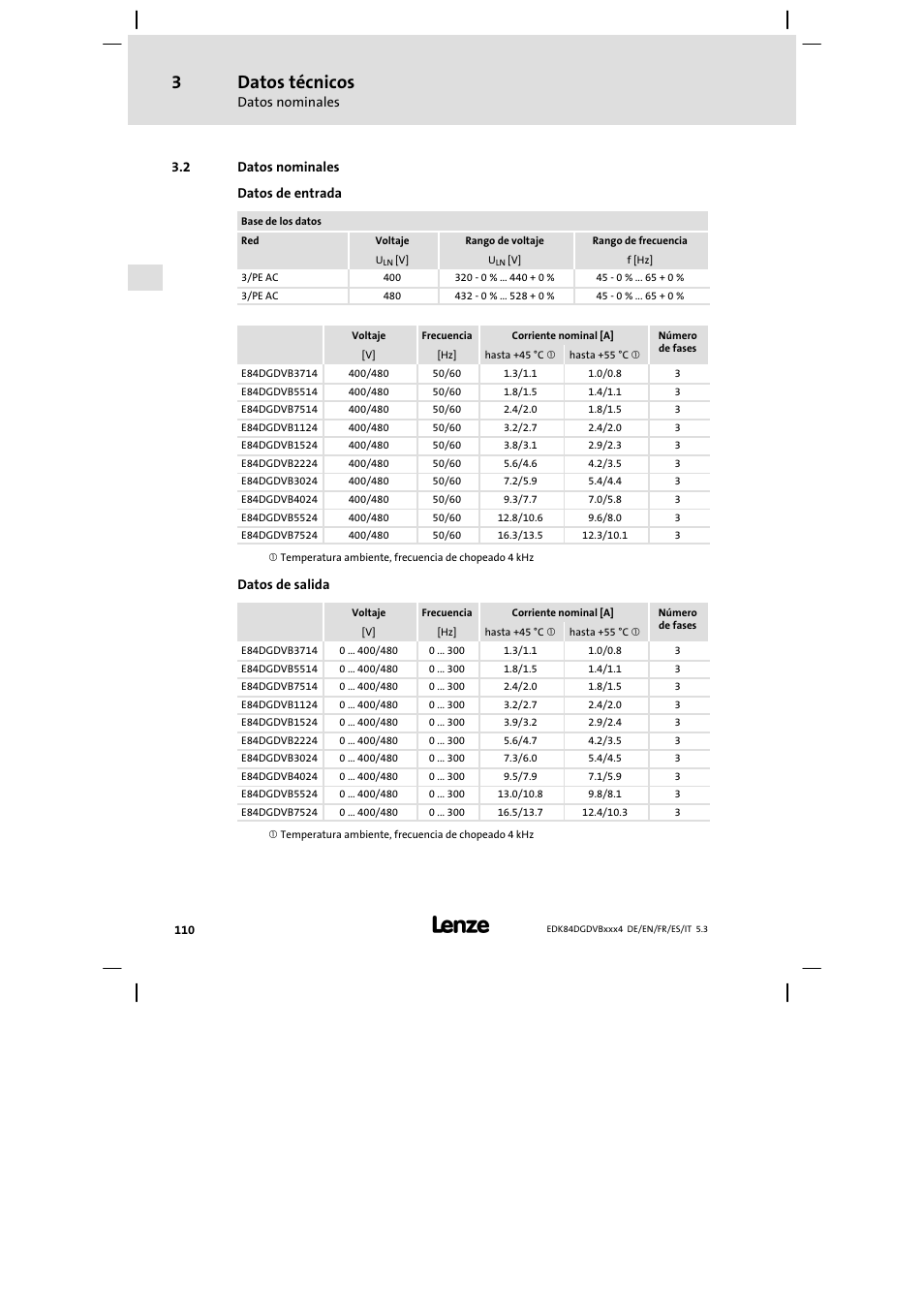 Datos nominales, Datos técnicos | Lenze 8400 motec Mounting Instructions User Manual | Page 110 / 164