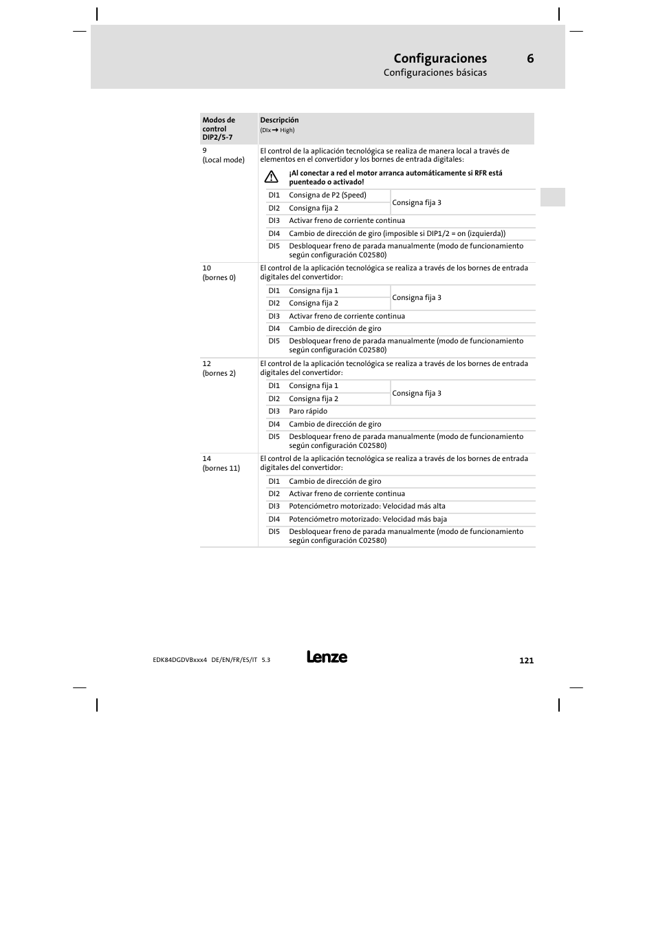 Configuraciones | Lenze 8400 motec Mounting Instructions User Manual | Page 121 / 164