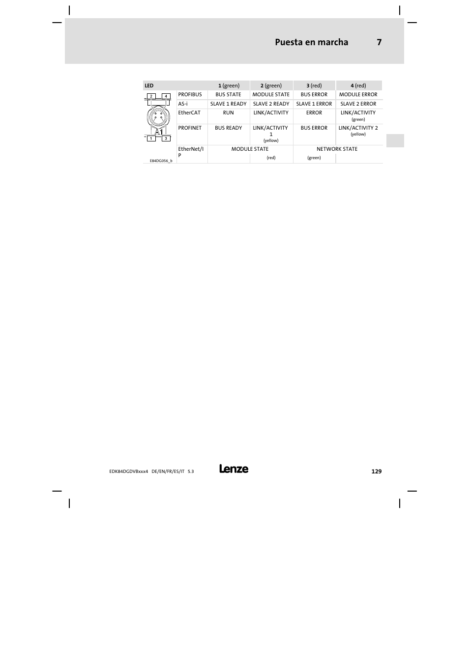 Puesta en marcha 7 | Lenze 8400 motec Mounting Instructions User Manual | Page 129 / 164