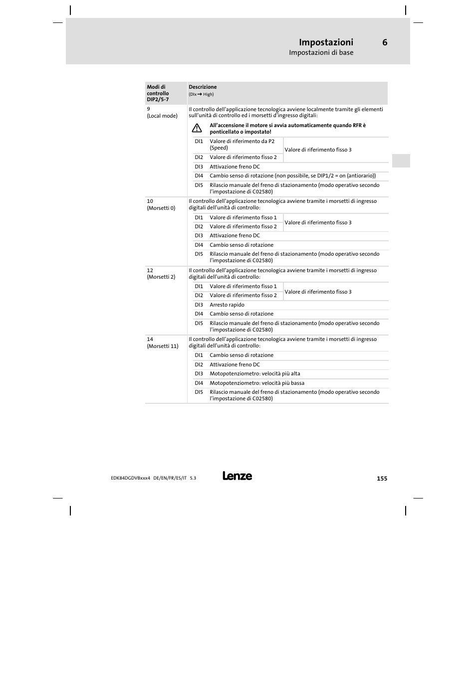 Impostazioni | Lenze 8400 motec Mounting Instructions User Manual | Page 155 / 164