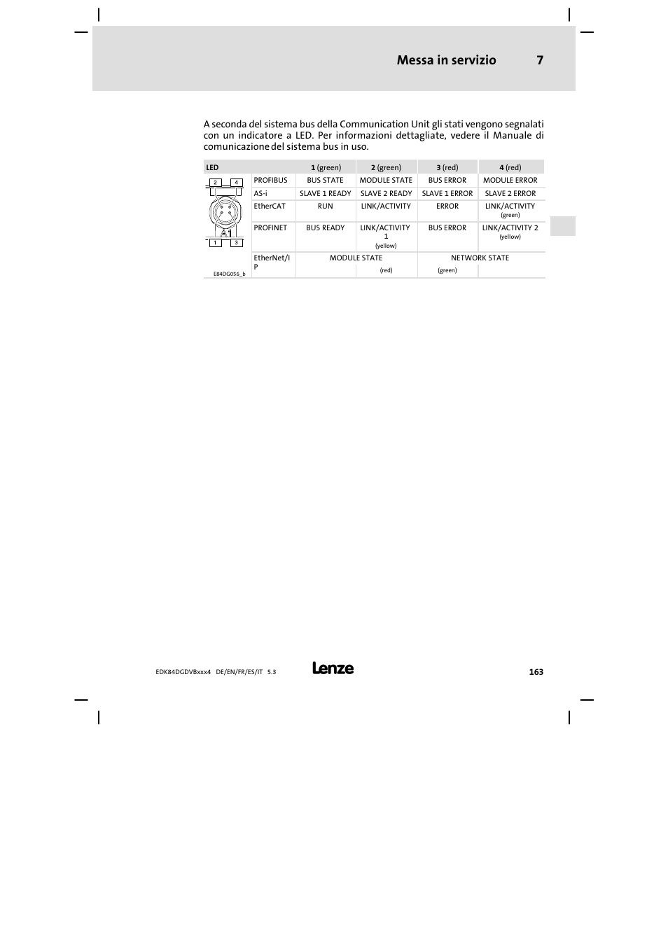 Messa in servizio 7 | Lenze 8400 motec Mounting Instructions User Manual | Page 163 / 164