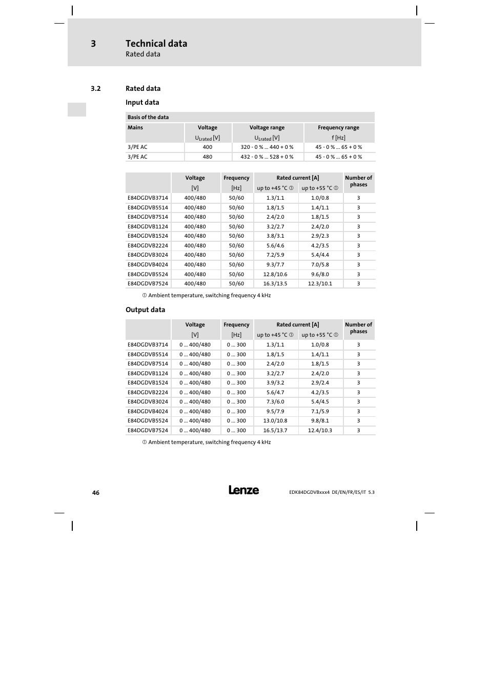 Rated data, Technical data | Lenze 8400 motec Mounting Instructions User Manual | Page 46 / 164