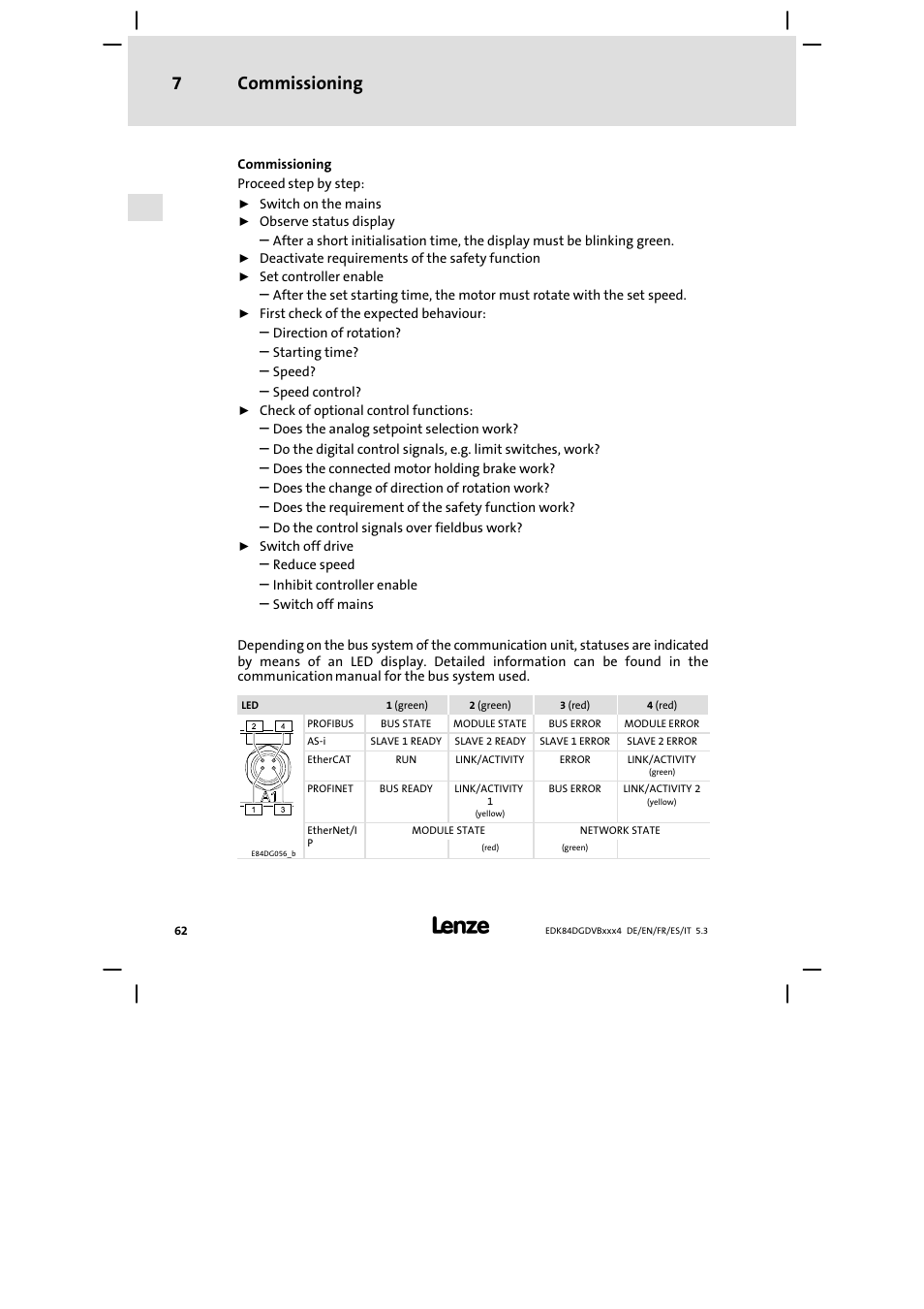Commissioning 7 | Lenze 8400 motec Mounting Instructions User Manual | Page 62 / 164