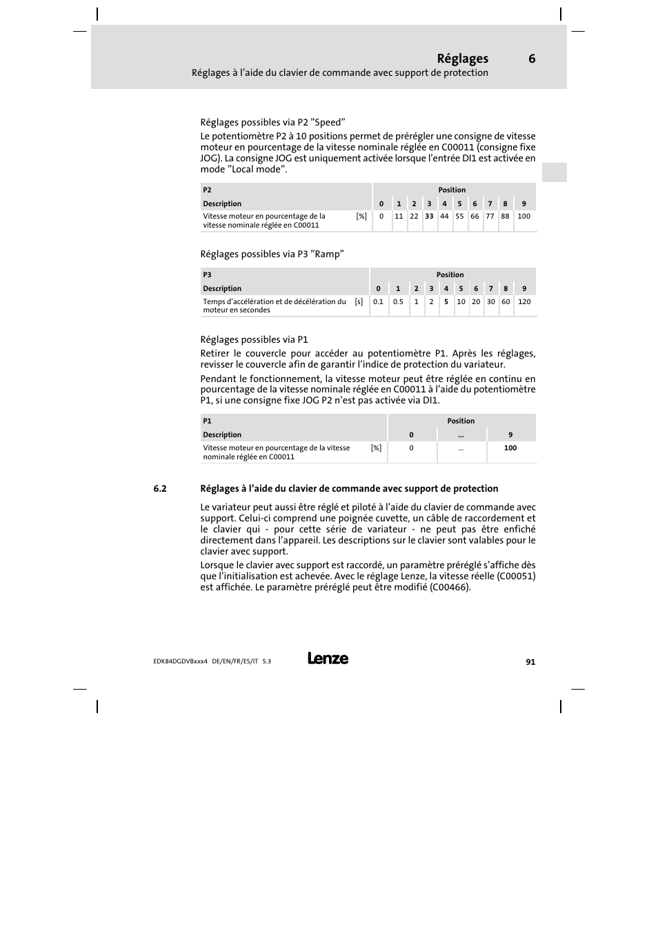 Réglages | Lenze 8400 motec Mounting Instructions User Manual | Page 91 / 164