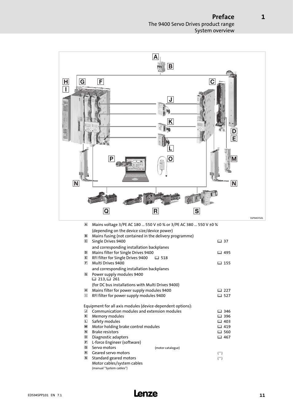 Preface | Lenze 9400 Manual User Manual | Page 11 / 584