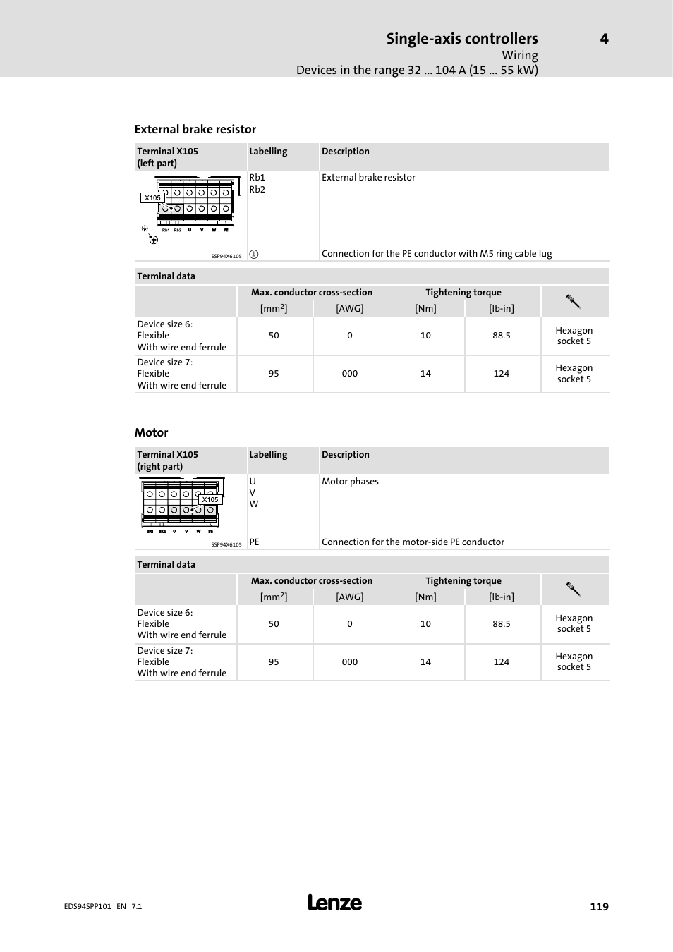 Single-axis controllers | Lenze 9400 Manual User Manual | Page 119 / 584