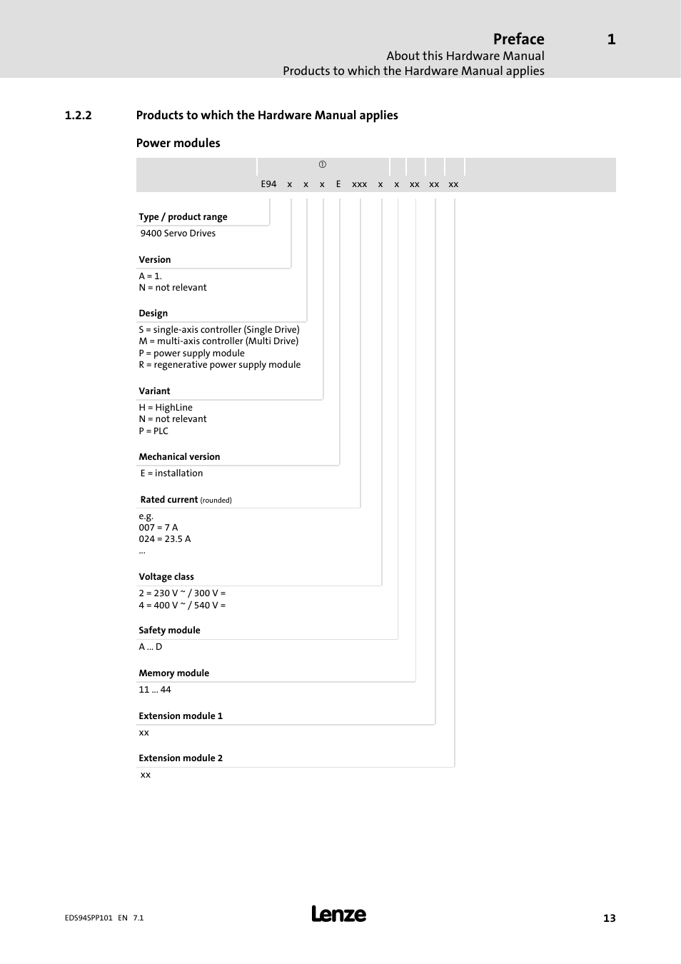 2 products to which the hardwaremanual applies, Products to which the hardware manual applies, Preface | Lenze 9400 Manual User Manual | Page 13 / 584