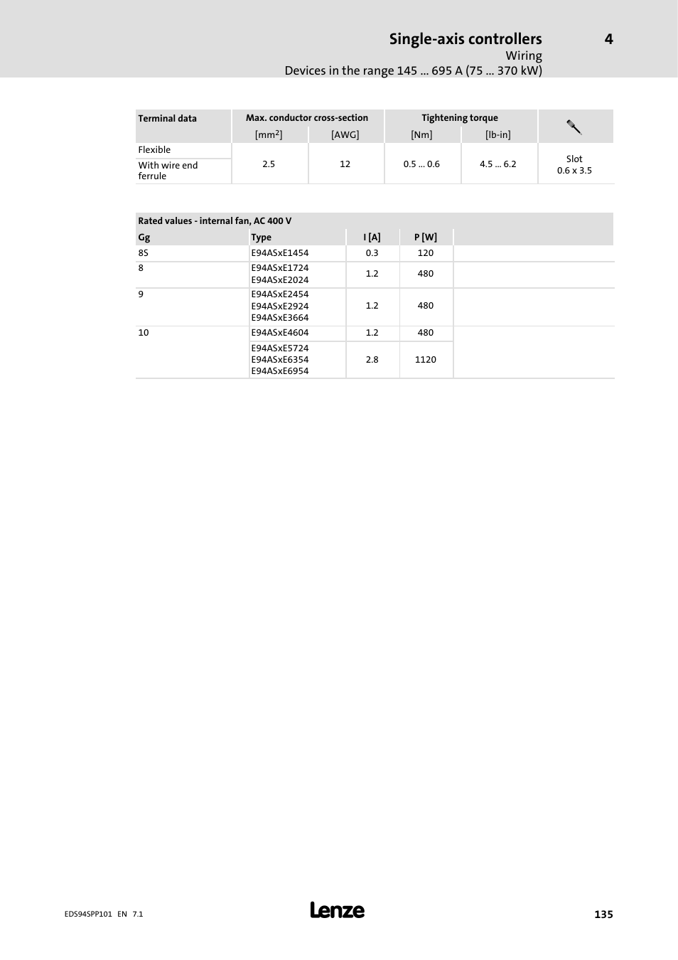 Single-axis controllers | Lenze 9400 Manual User Manual | Page 135 / 584