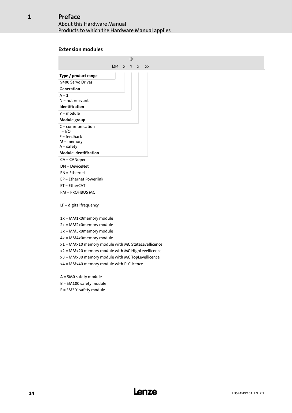 Preface | Lenze 9400 Manual User Manual | Page 14 / 584