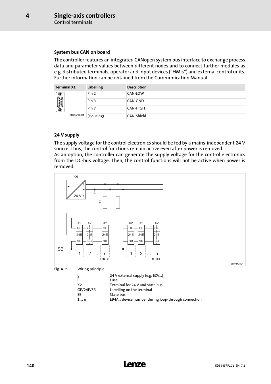 Single-axis controllers | Lenze 9400 Manual User Manual | Page 140 / 584