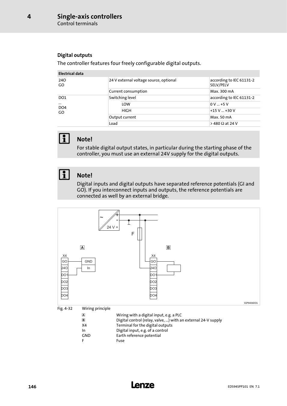 Single-axis controllers | Lenze 9400 Manual User Manual | Page 146 / 584