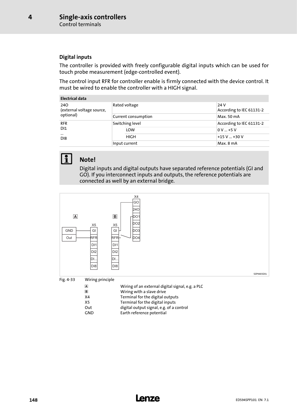 Single-axis controllers | Lenze 9400 Manual User Manual | Page 148 / 584