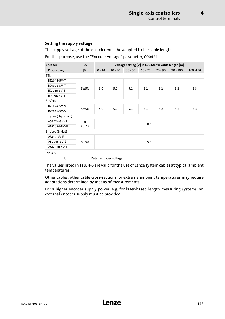 Single-axis controllers | Lenze 9400 Manual User Manual | Page 153 / 584