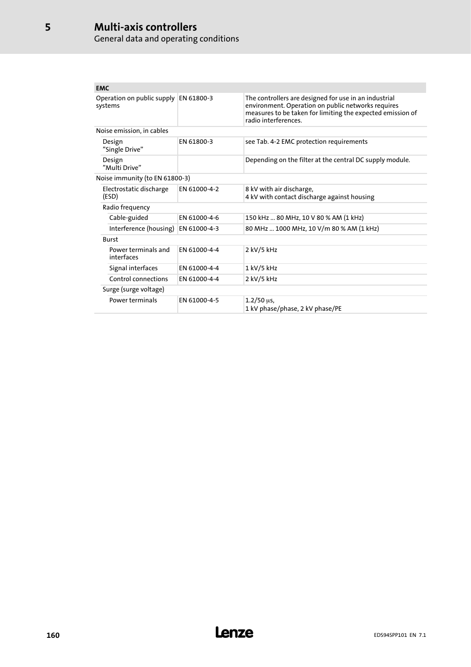 Multi-axis controllers | Lenze 9400 Manual User Manual | Page 160 / 584