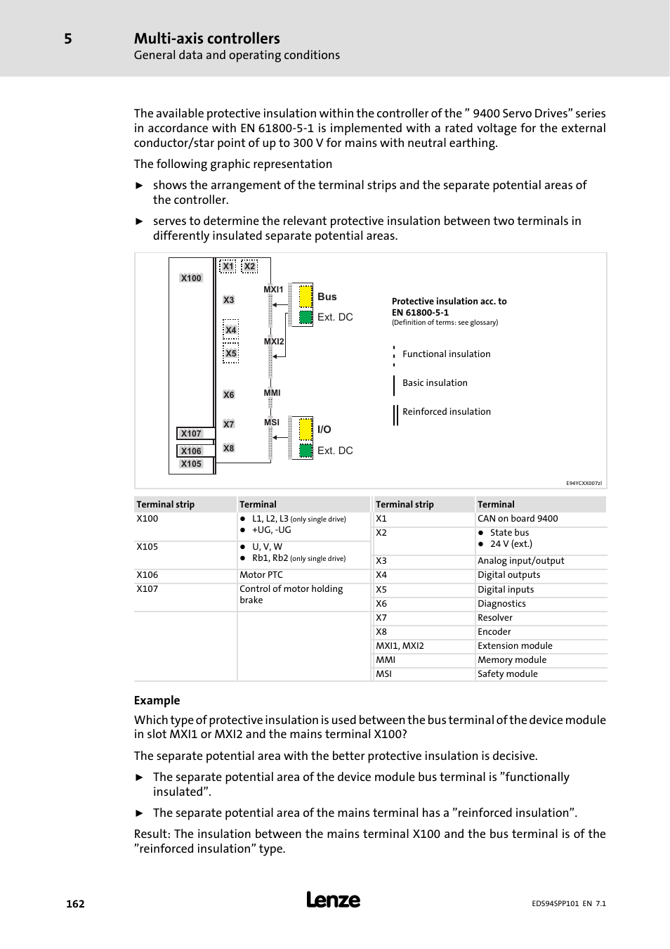 Multi-axis controllers | Lenze 9400 Manual User Manual | Page 162 / 584