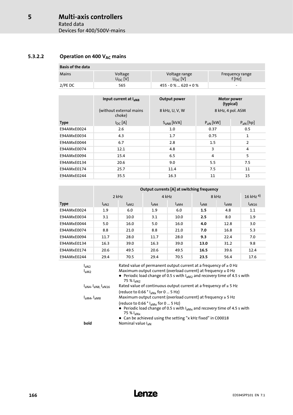 Multi-axis controllers, 2 operation on 400 v, Mains | Lenze 9400 Manual User Manual | Page 166 / 584