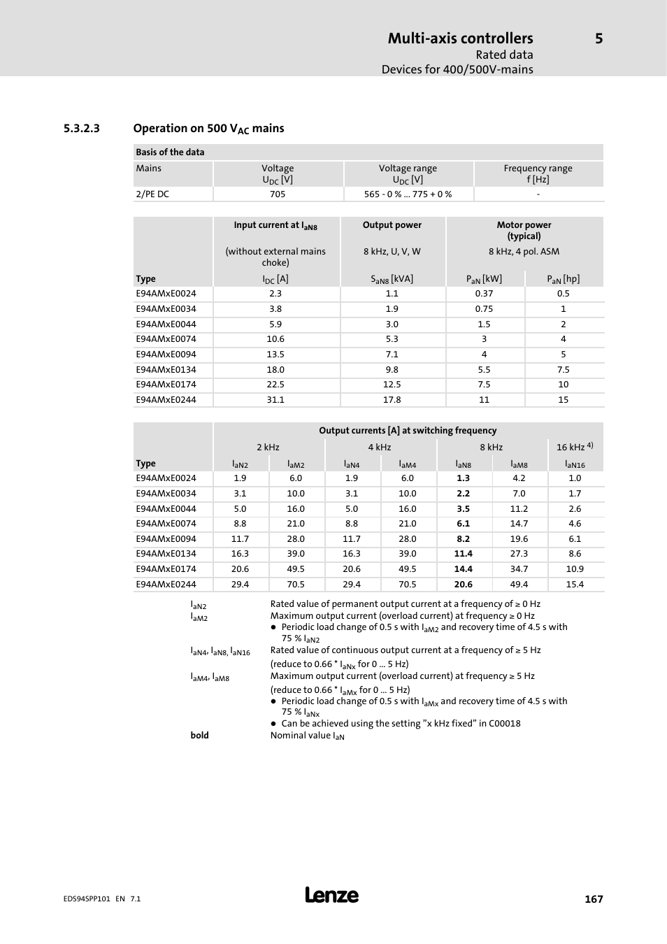 Multi-axis controllers, 3 operation on 500 v, Mains | Lenze 9400 Manual User Manual | Page 167 / 584