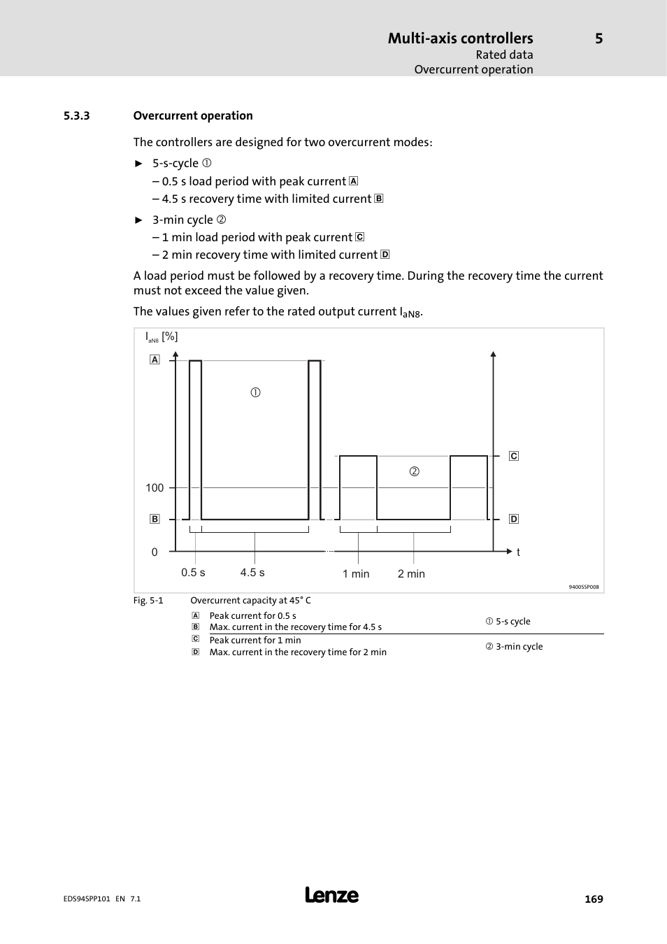 3 overcurrent operation, Overcurrent operation, Multi-axis controllers | Lenze 9400 Manual User Manual | Page 169 / 584