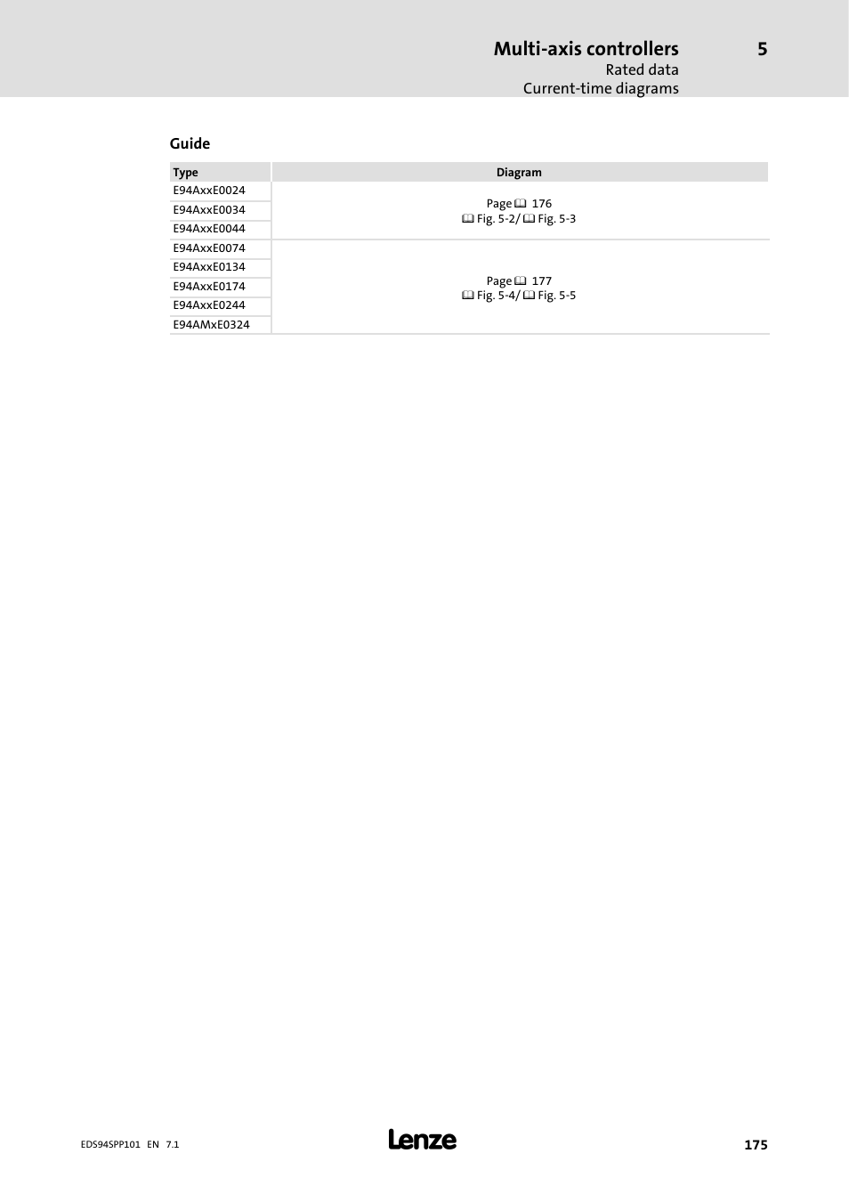 Multi-axis controllers | Lenze 9400 Manual User Manual | Page 175 / 584