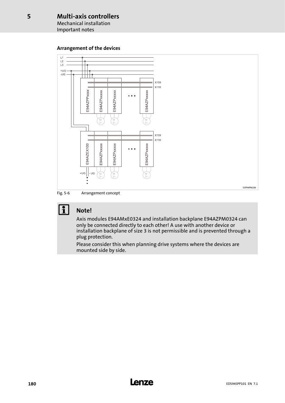 Multi-axis controllers | Lenze 9400 Manual User Manual | Page 180 / 584