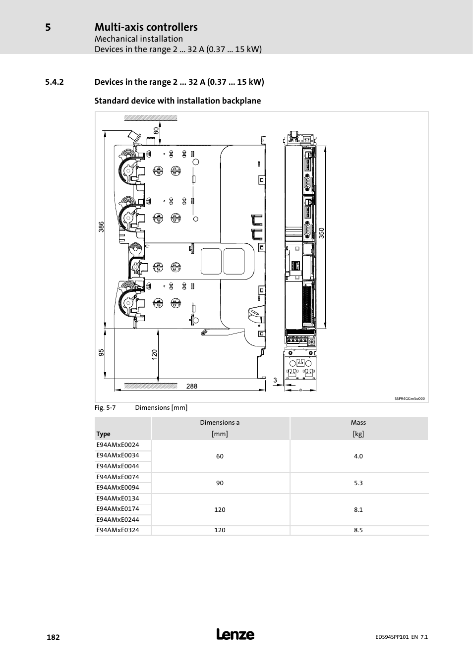 2 devices in the range 2 32 a ( 0.37 15 kw), Devices in the range 2 a (0.37 kw), Multi-axis controllers | Lenze 9400 Manual User Manual | Page 182 / 584