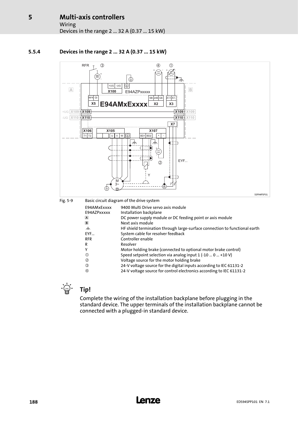 4 devices in the range 2 32 a ( 0.37 15 kw), Devices in the range 2 a (0.37 kw), Multi-axis controllers | Wiring devices in the range 2 a (0.37 kw) | Lenze 9400 Manual User Manual | Page 188 / 584