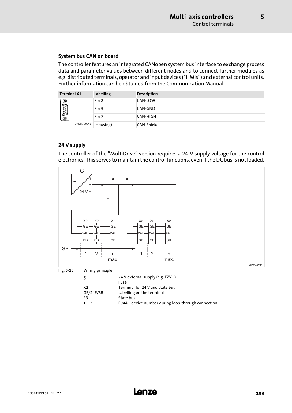 Multi-axis controllers | Lenze 9400 Manual User Manual | Page 199 / 584