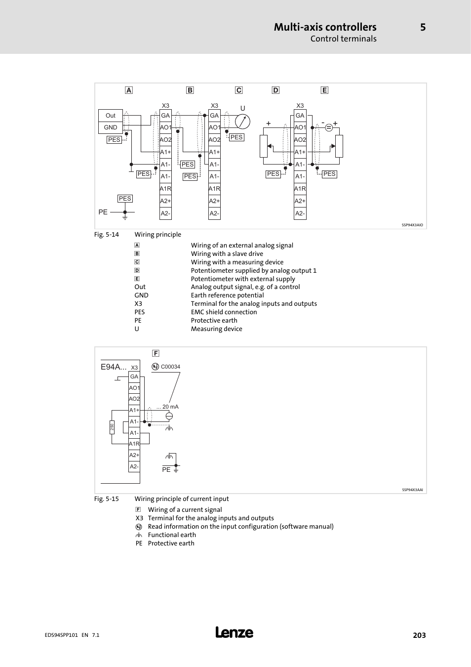 Multi-axis controllers, Control terminals | Lenze 9400 Manual User Manual | Page 203 / 584