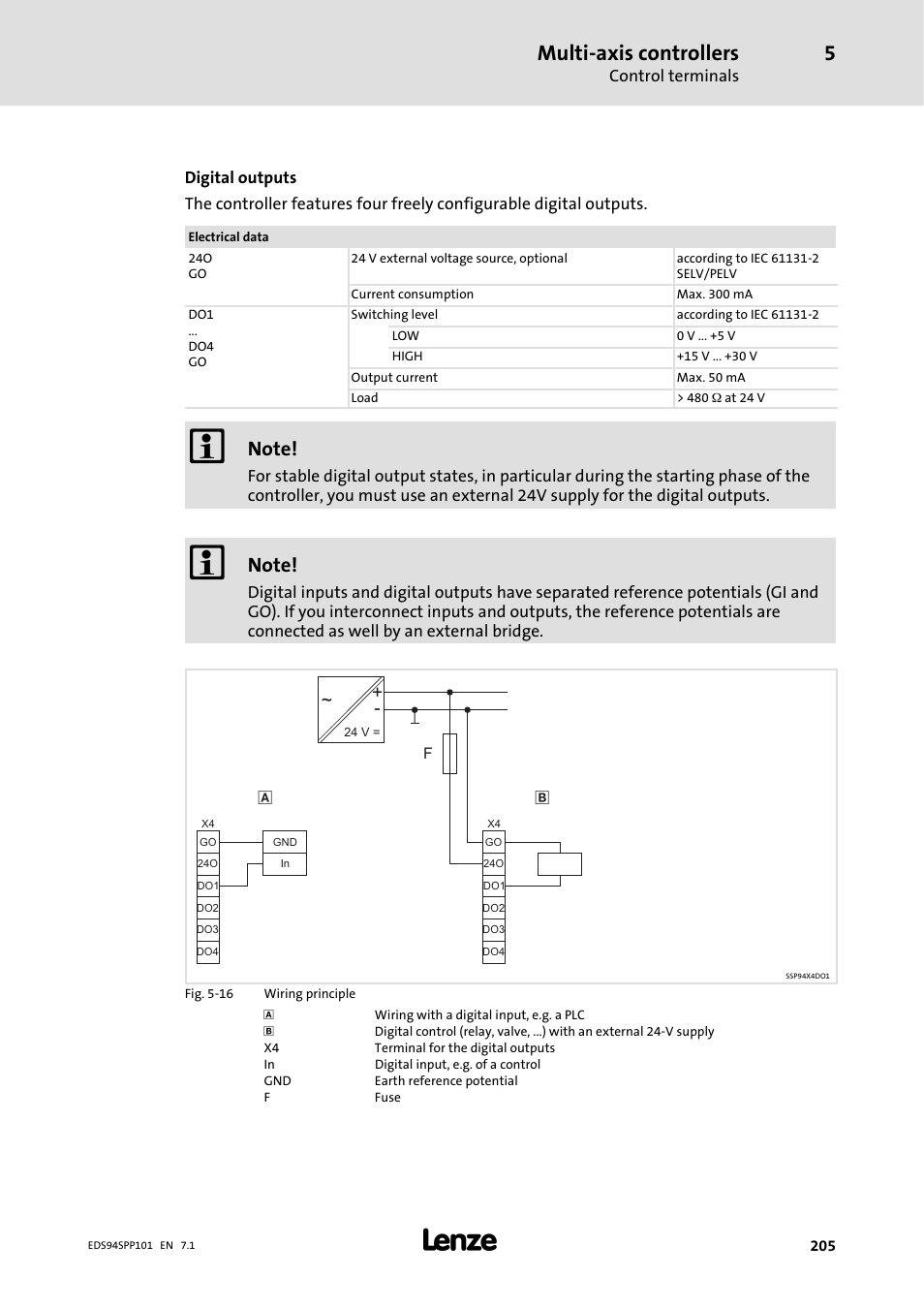 Multi-axis controllers | Lenze 9400 Manual User Manual | Page 205 / 584