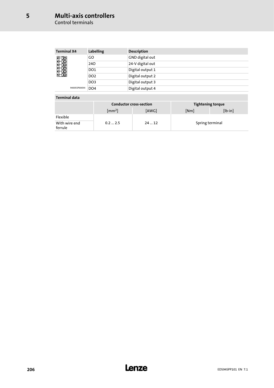 Multi-axis controllers | Lenze 9400 Manual User Manual | Page 206 / 584