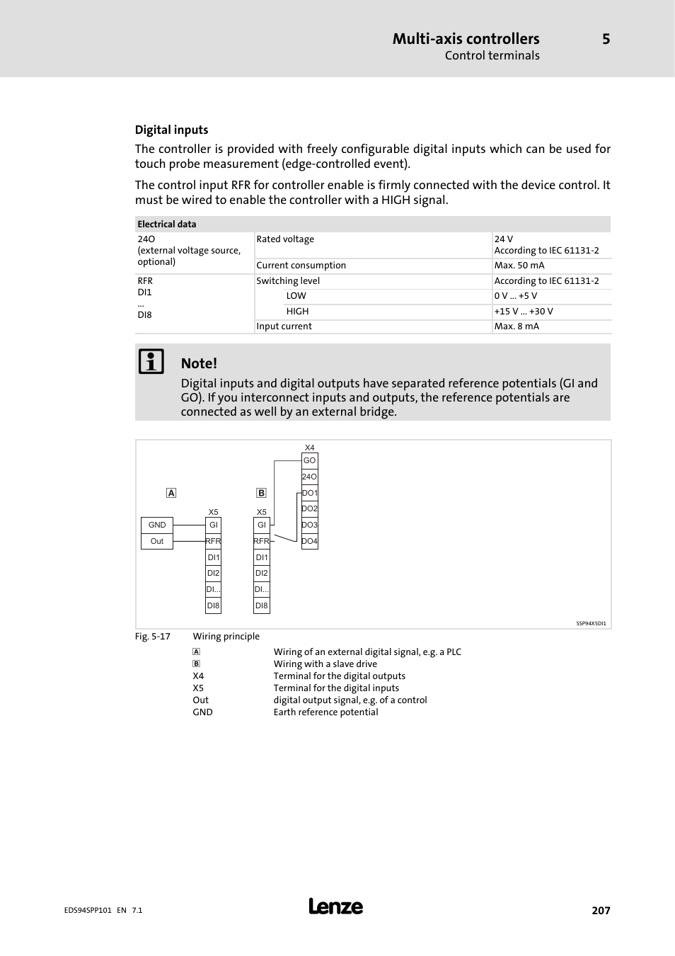 Multi-axis controllers | Lenze 9400 Manual User Manual | Page 207 / 584