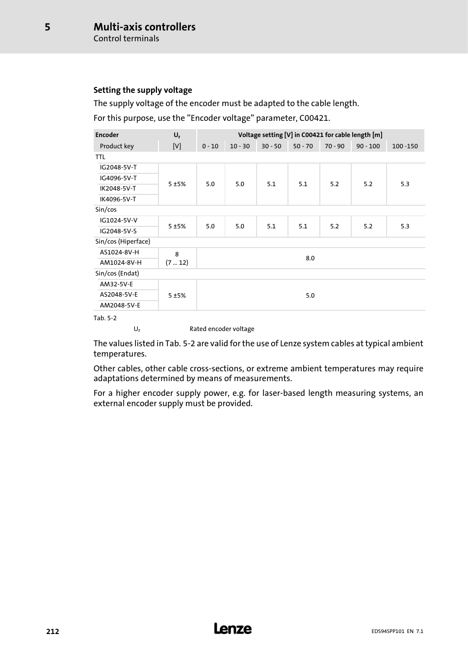 Multi-axis controllers | Lenze 9400 Manual User Manual | Page 212 / 584