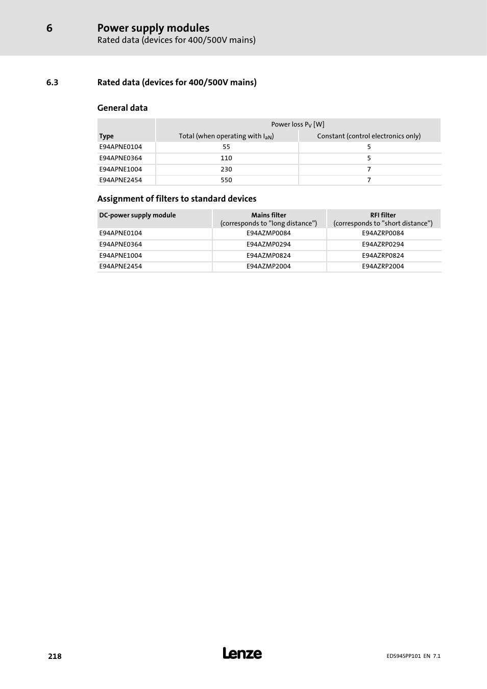 3 rated data ( devices for 400/ 500v mains), 3 rated data (devices for 400/500v mains), Power supply modules | Lenze 9400 Manual User Manual | Page 218 / 584