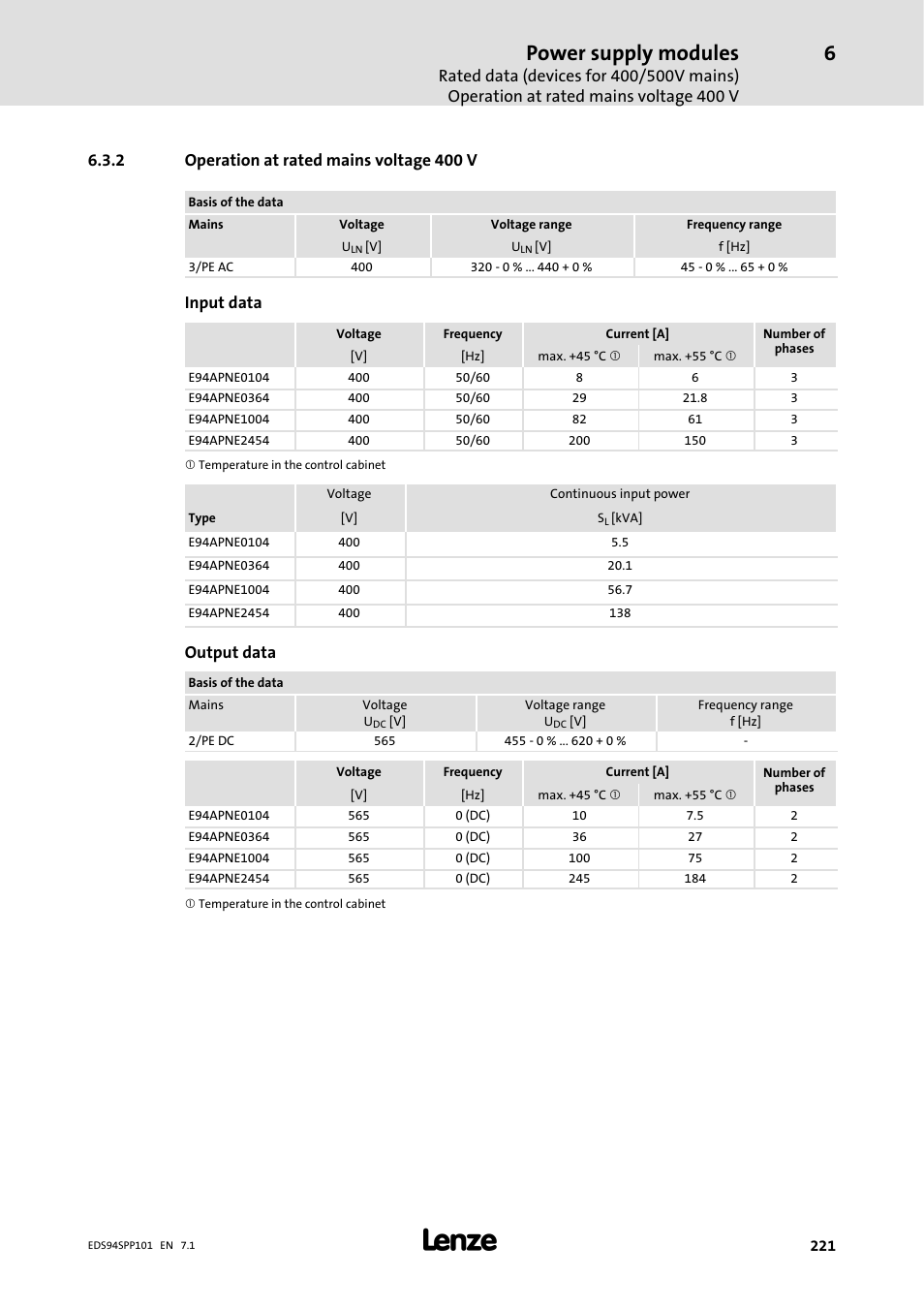 2 operation at rated mains voltage 400 v, Operation at rated mains voltage 400 v, Power supply modules | Input data, Output data | Lenze 9400 Manual User Manual | Page 221 / 584