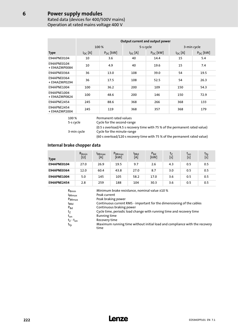 Power supply modules, Internal brake chopper data | Lenze 9400 Manual User Manual | Page 222 / 584