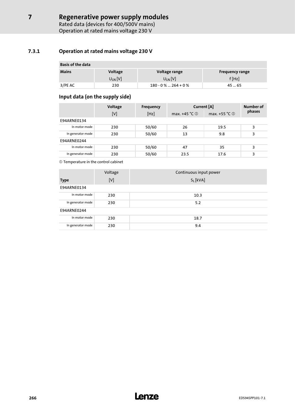 1 operation at rated mains voltage 230 v, Operation at rated mains voltage 230 v, Regenerative power supply modules | Input data (on the supply side) | Lenze 9400 Manual User Manual | Page 266 / 584