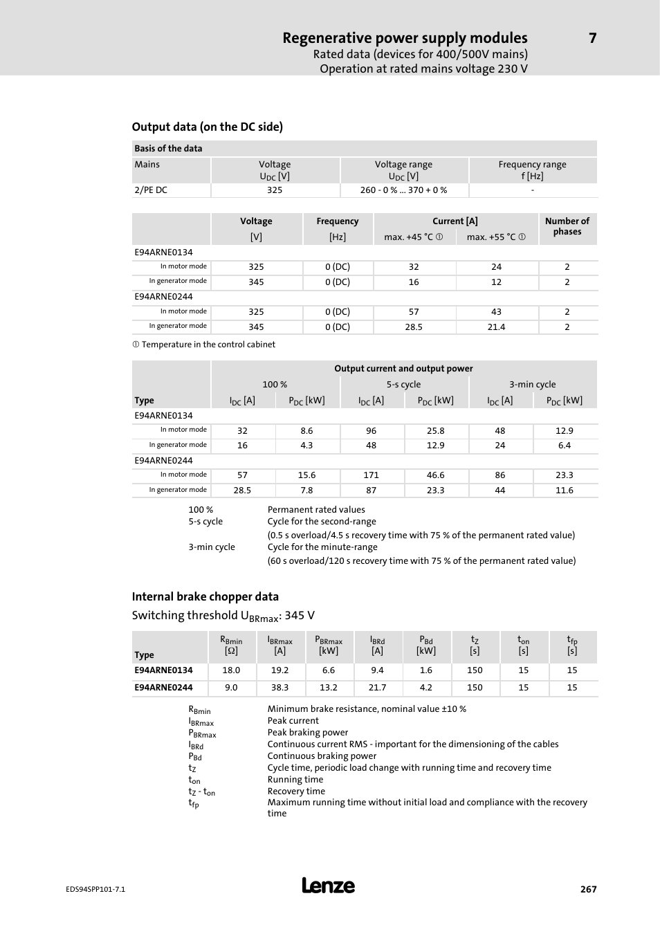 Regenerative power supply modules, Output data (on the dc side), Internal brake chopper data switching threshold u | 345 v | Lenze 9400 Manual User Manual | Page 267 / 584