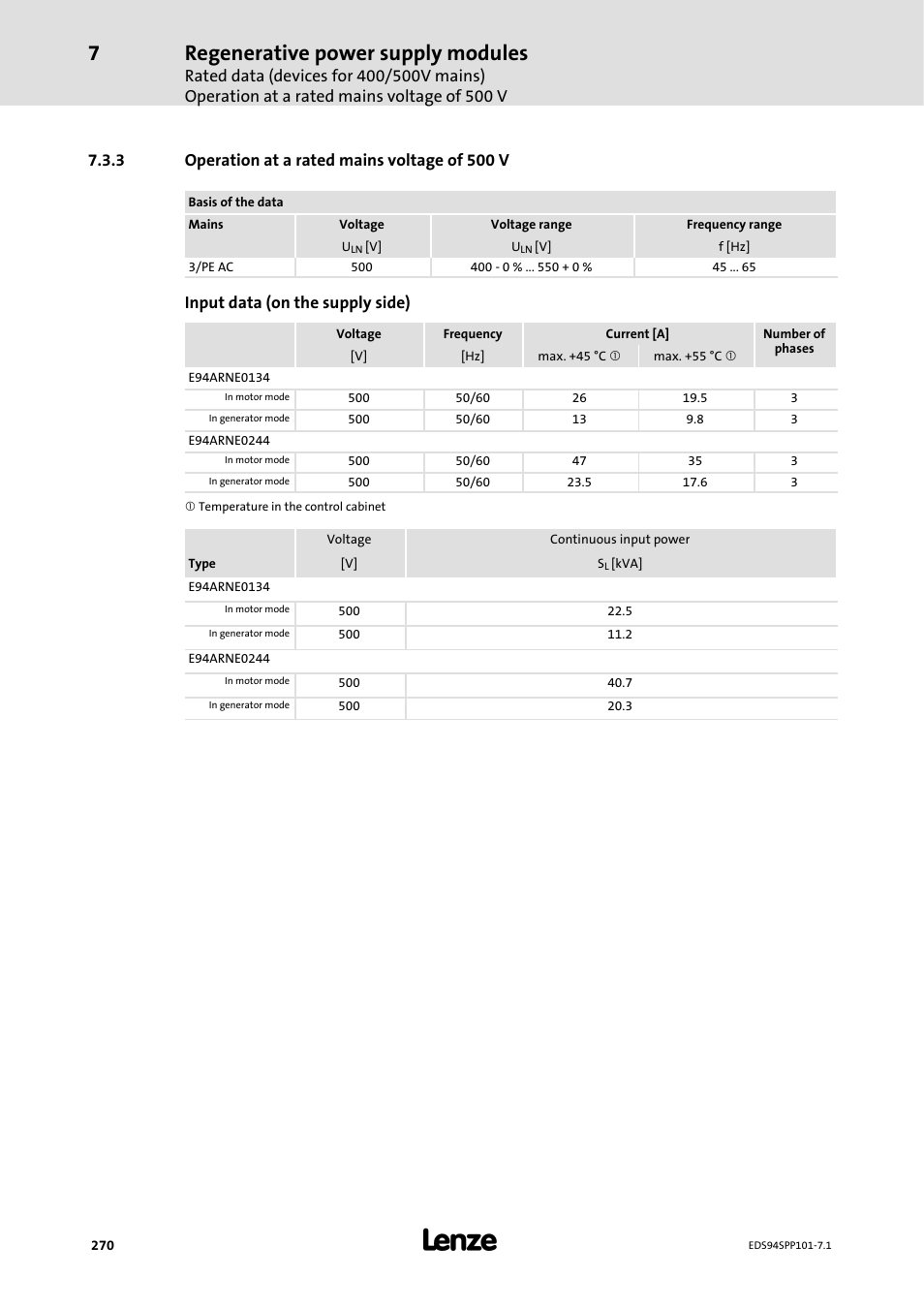 3 operation at a rated mains voltage of 500 v, Operation at a rated mains voltage of 500 v, Regenerative power supply modules | Input data (on the supply side) | Lenze 9400 Manual User Manual | Page 270 / 584