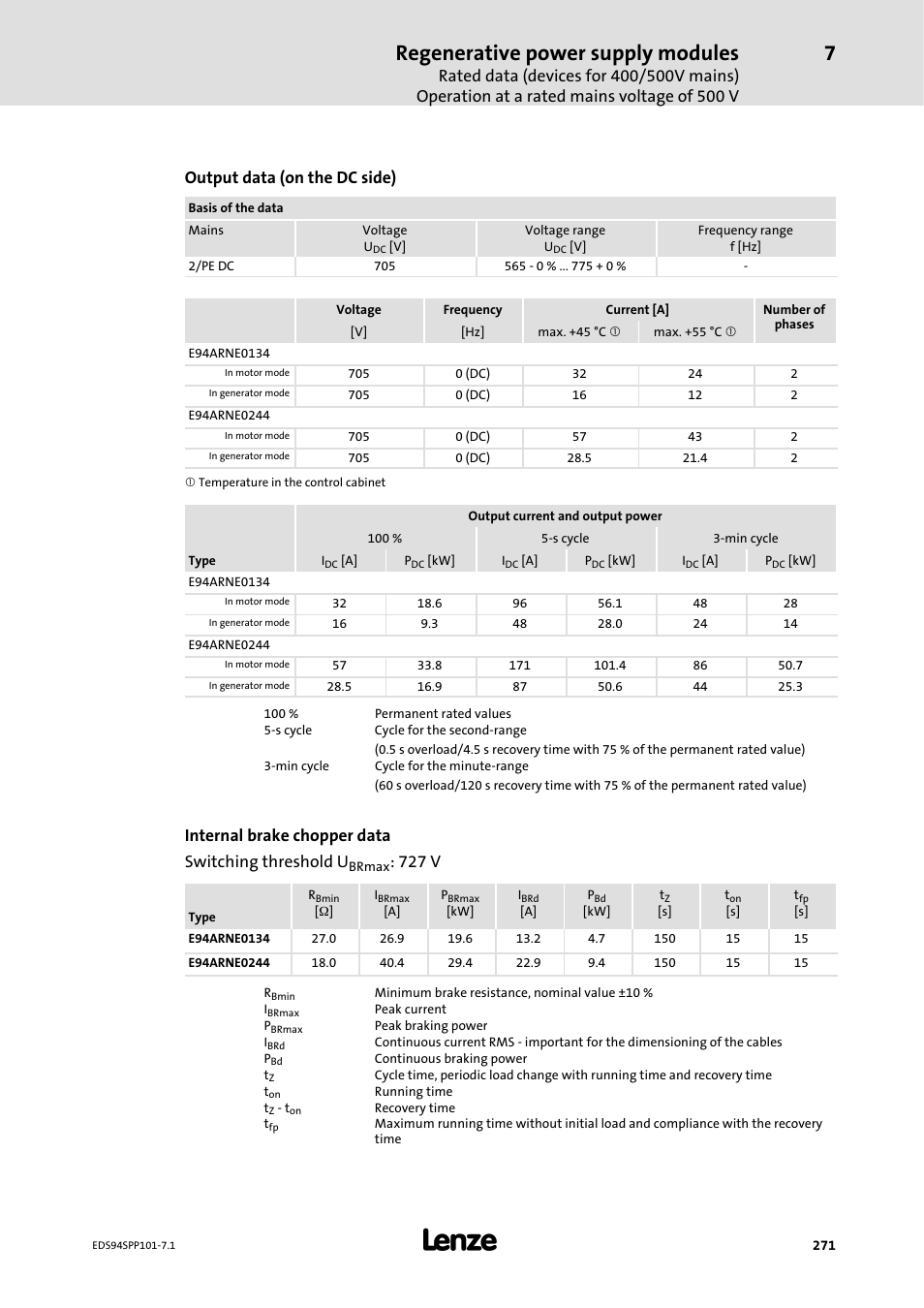 Regenerative power supply modules, Output data (on the dc side), Internal brake chopper data switching threshold u | 727 v | Lenze 9400 Manual User Manual | Page 271 / 584