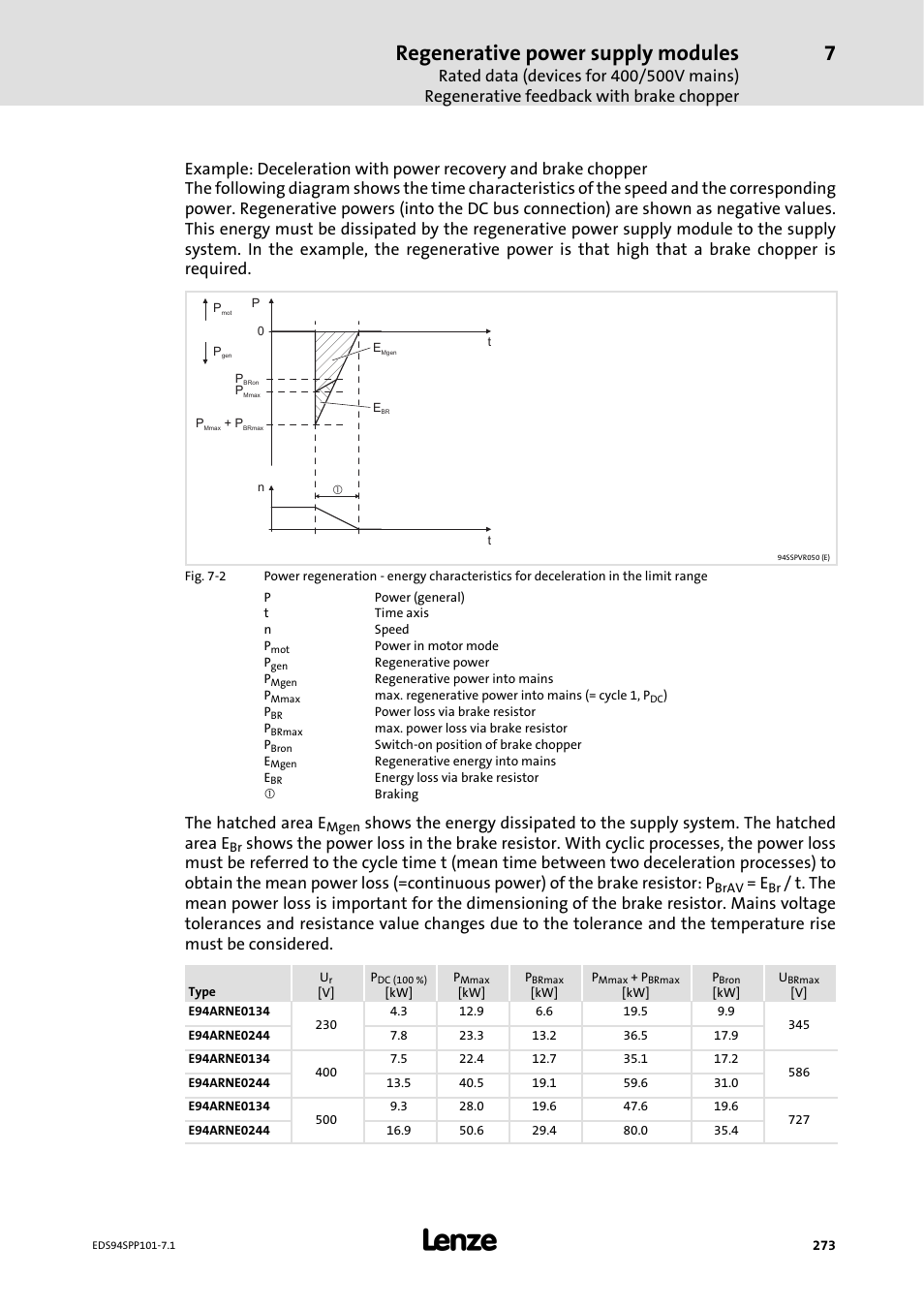 Regenerative power supply modules, The hatched area e | Lenze 9400 Manual User Manual | Page 273 / 584