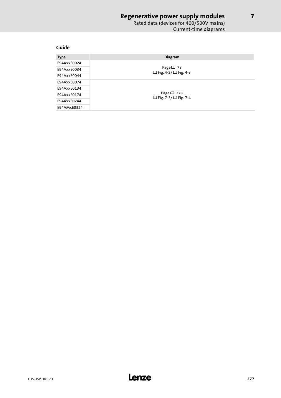 Regenerative power supply modules | Lenze 9400 Manual User Manual | Page 277 / 584