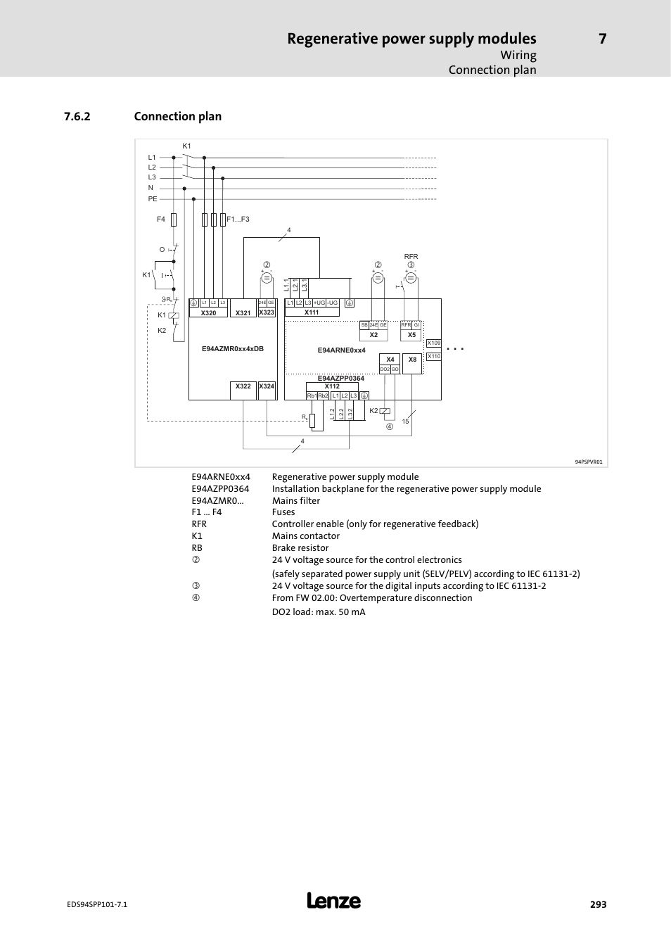 2 connection plan, Connection plan, Regenerative power supply modules | Wiring connection plan | Lenze 9400 Manual User Manual | Page 293 / 584