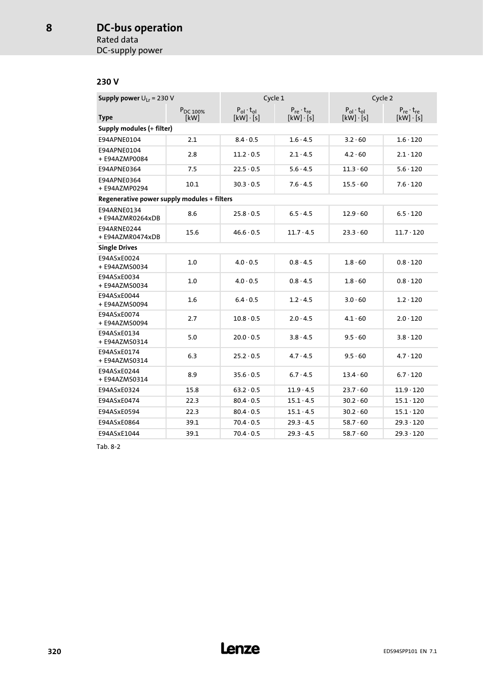 Dc-bus operation, Rated data dc-supply power, 230 v | Lenze 9400 Manual User Manual | Page 320 / 584