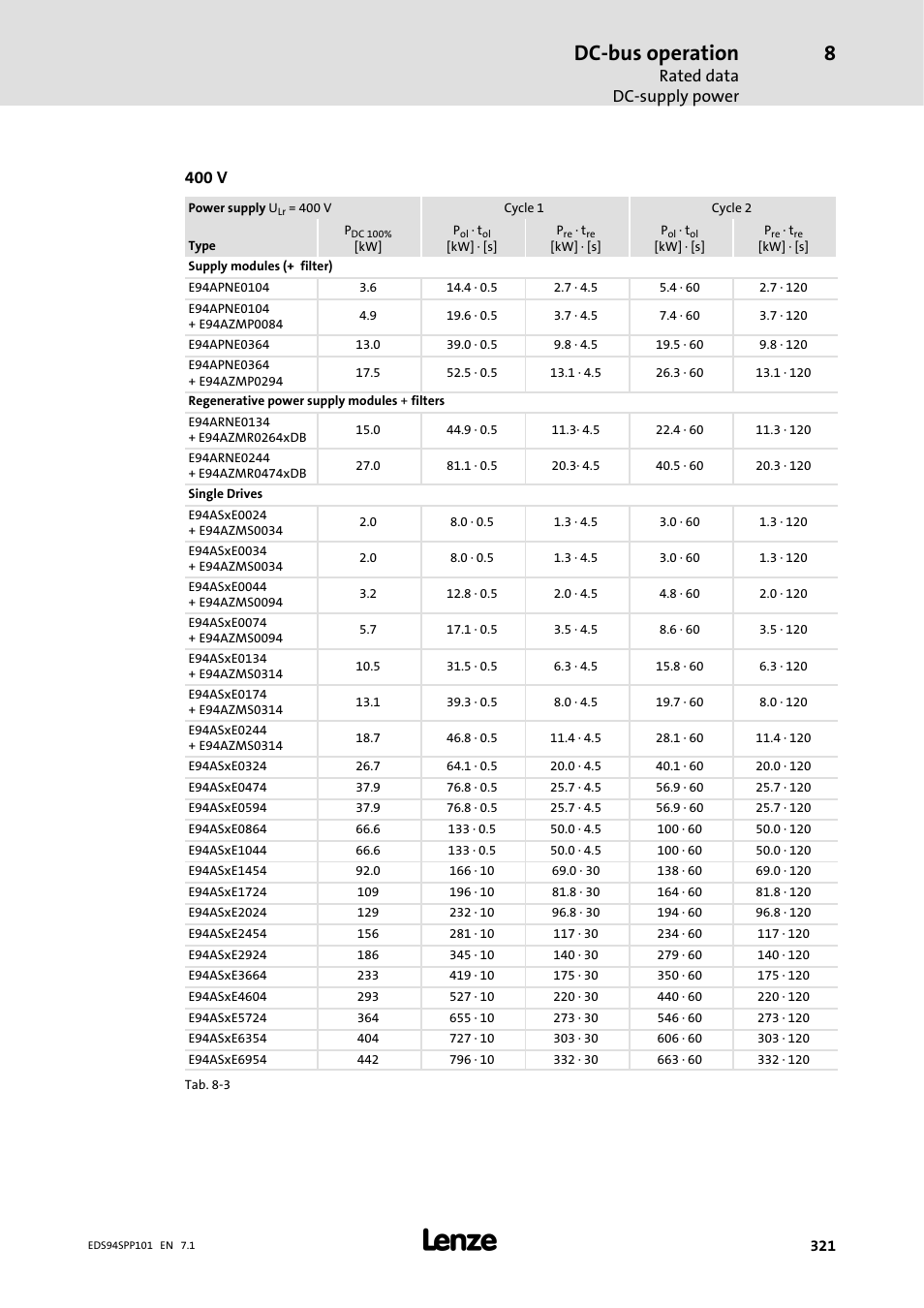 Dc-bus operation, Rated data dc-supply power, 400 v | Lenze 9400 Manual User Manual | Page 321 / 584