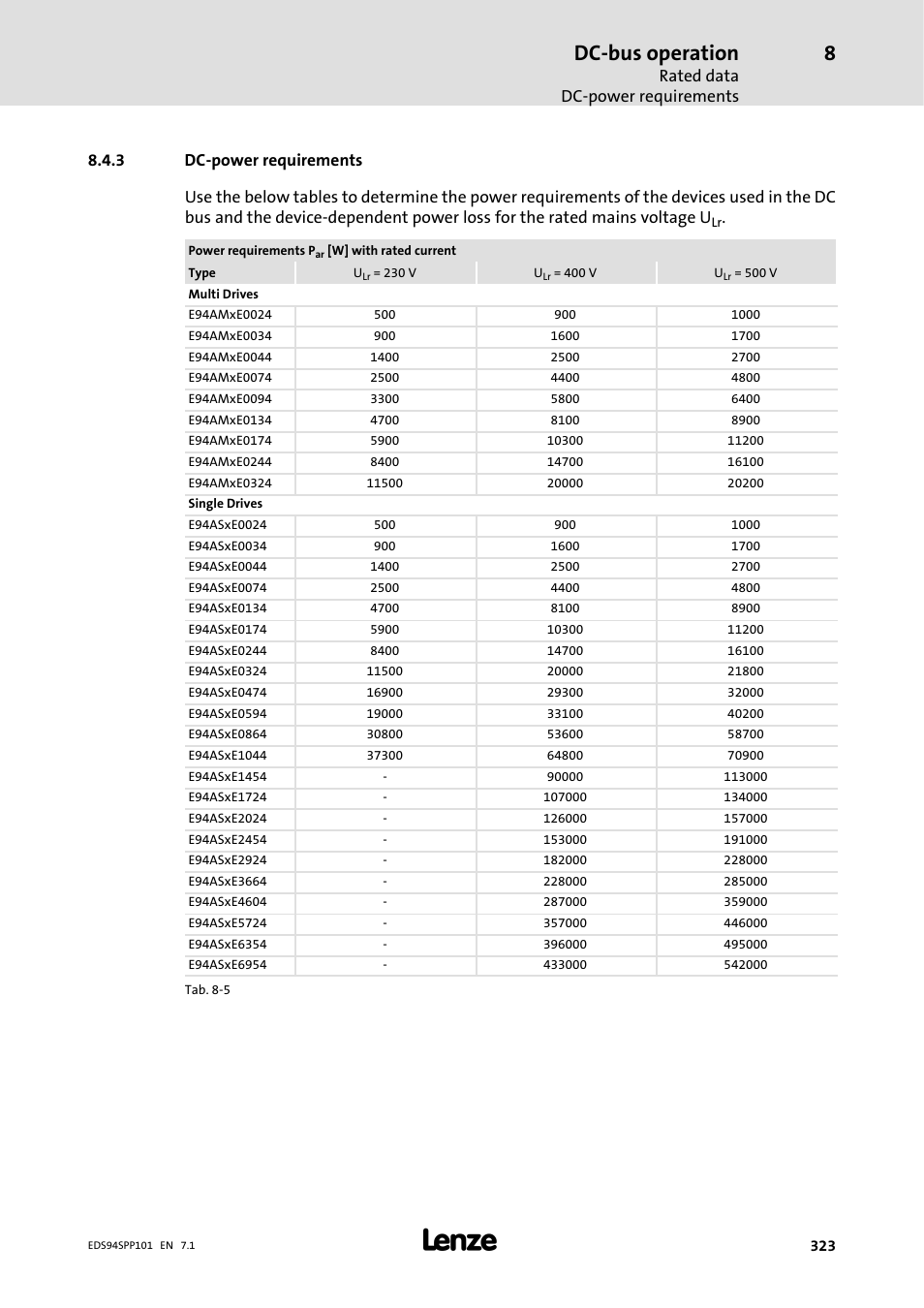 3 dc-power requirements, Dc-power requirements, Dc-bus operation | Rated data dc-power requirements | Lenze 9400 Manual User Manual | Page 323 / 584