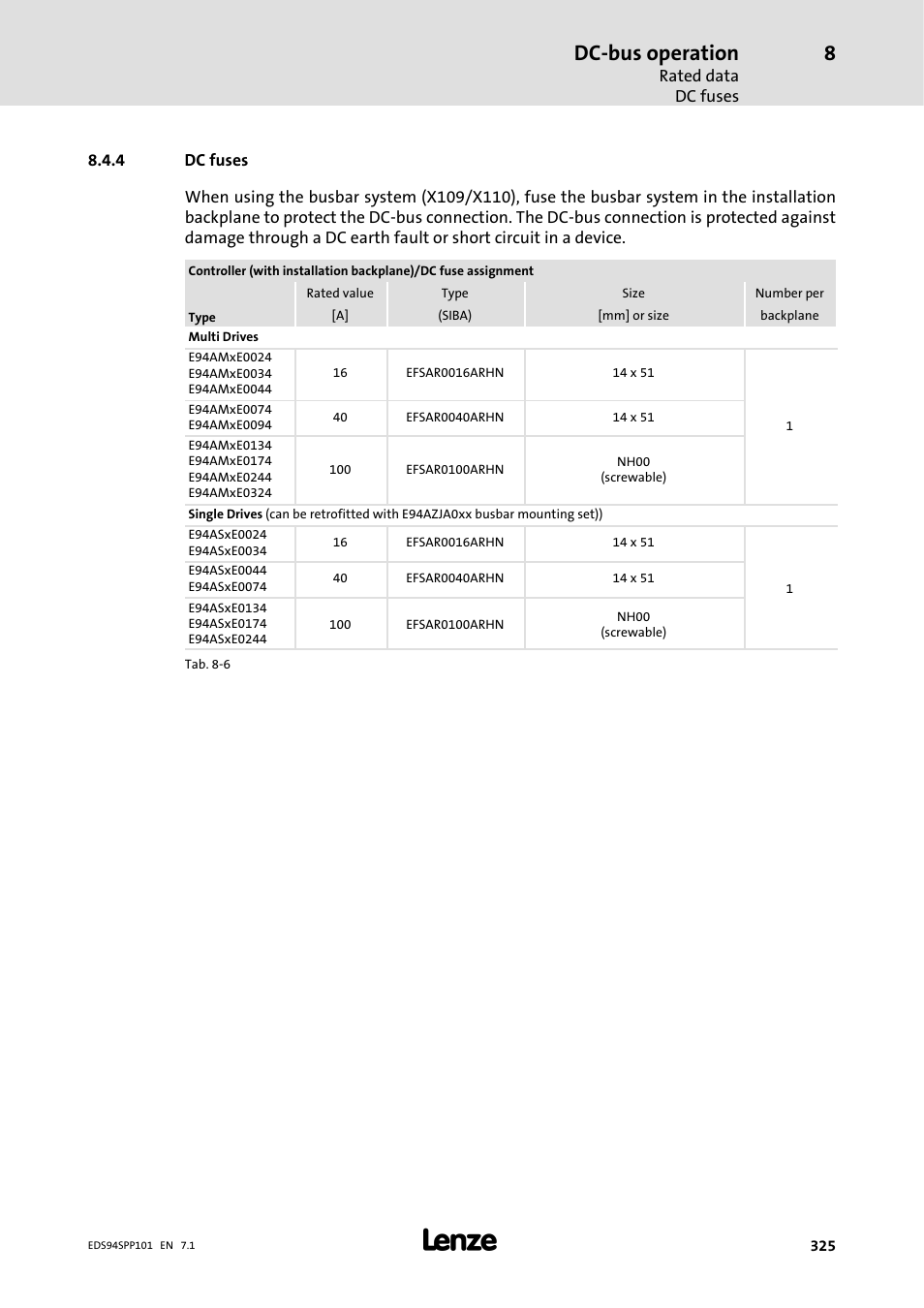 4 dc fuses, Dc fuses, Dc-bus operation | Lenze 9400 Manual User Manual | Page 325 / 584