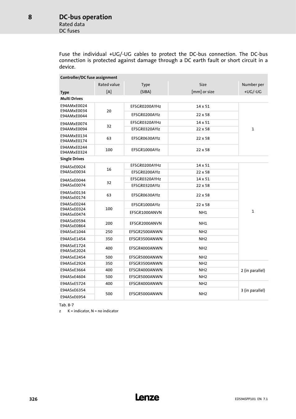 Dc-bus operation, Rated data dc fuses | Lenze 9400 Manual User Manual | Page 326 / 584