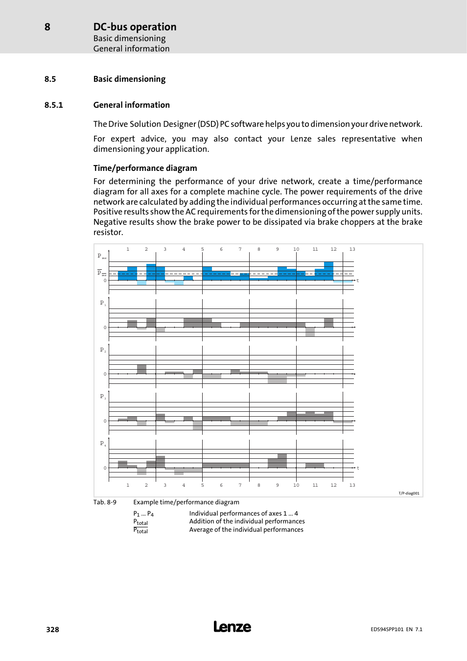 5 basic dimensioning, 1 general information, General information | Dc-bus operation, Basic dimensioning general information | Lenze 9400 Manual User Manual | Page 328 / 584