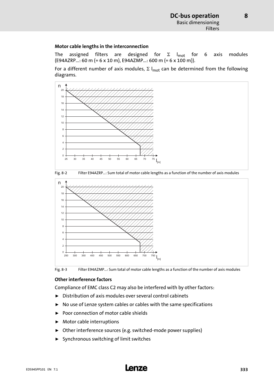 Dc-bus operation, Basic dimensioning filters, Can be determined from the following diagrams | Poor connection of motor cable shields, Motor cable interruptions, Synchronous switching of limit switches | Lenze 9400 Manual User Manual | Page 333 / 584