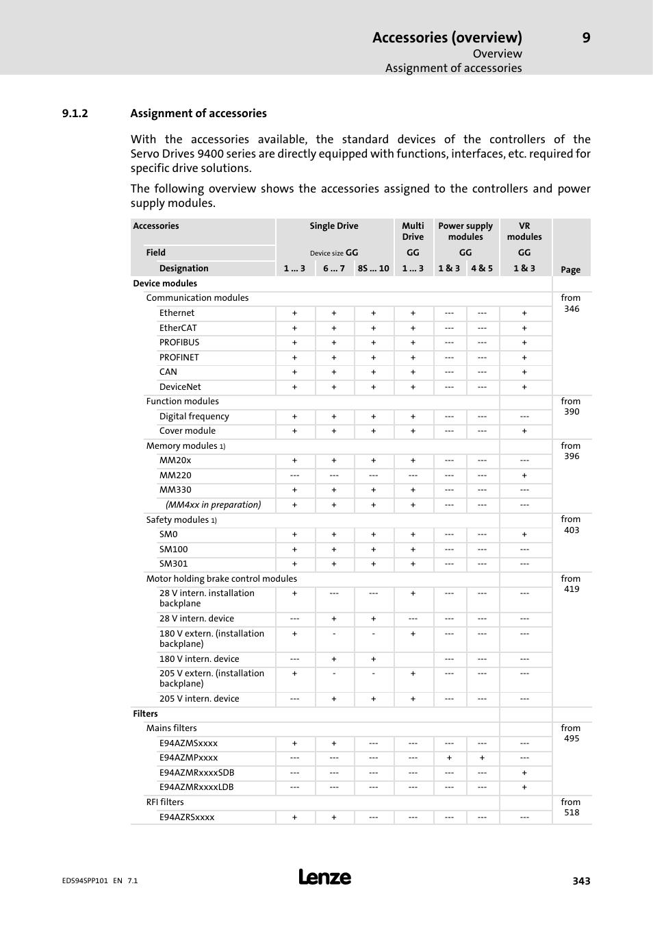 2 assignment of accessories, Assignment of accessories, Accessories (overview) | Overview assignment of accessories | Lenze 9400 Manual User Manual | Page 343 / 584